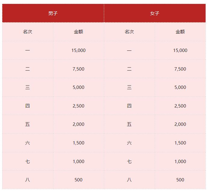 2026贵阳马拉松参赛报名指南（时间+路线+报名入口）