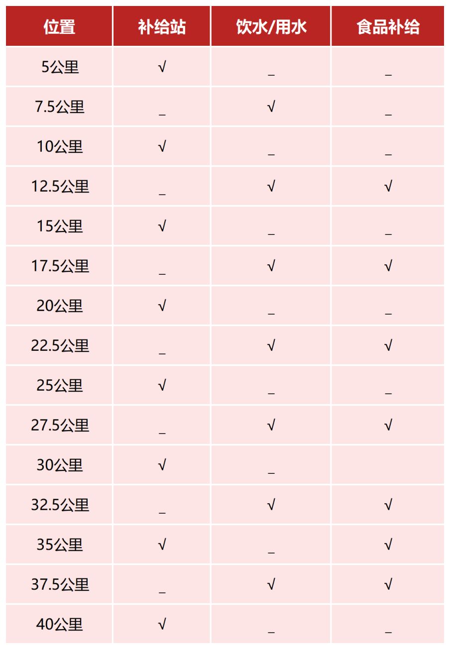 2026年贵阳马拉松竞赛办法