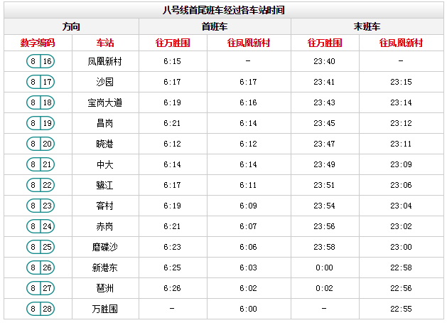 2019春運廣州地鐵延長運營時間安排表