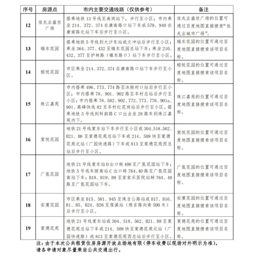 2025广州白云户籍公租房在哪里（位置＋租金＋户型）
