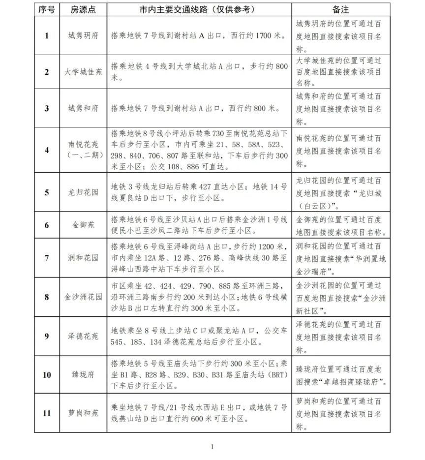 2025广州白云户籍公租房在哪里（位置＋租金＋户型）