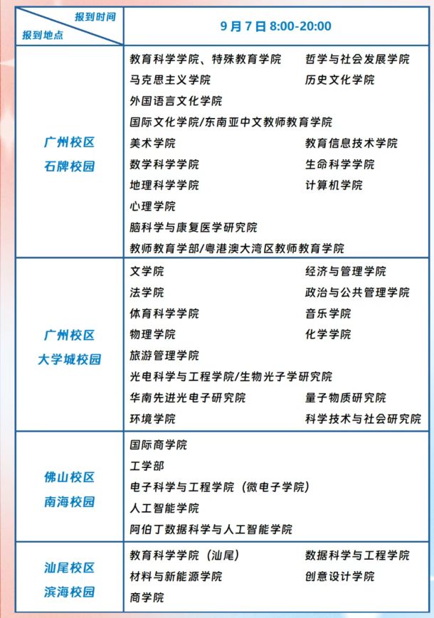 2025年广州高校开学时间