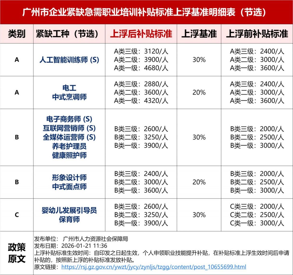 2026AI人工智能培训机构推荐、培训费用、补贴政策