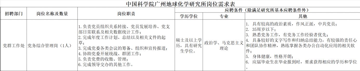 2026中国科学院广州地球化学研究所党务综合管理岗招聘启事