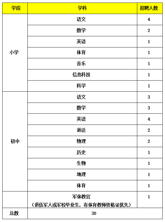 2026广州市番禺区番广附万博学校公开招聘合同制教师公告