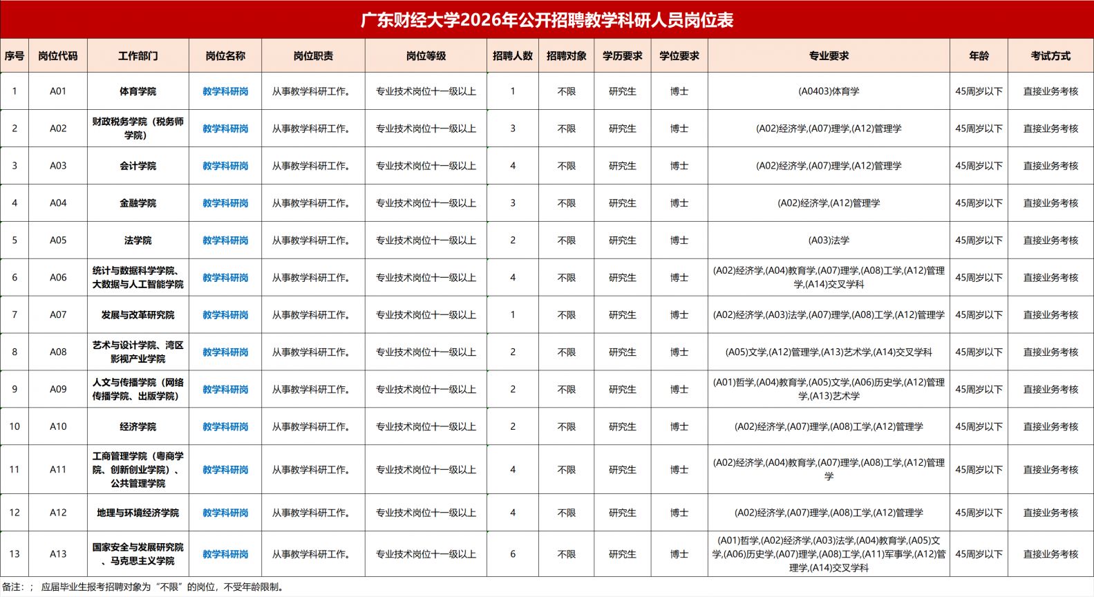 2026年广东财经大学公开招聘教学科研人员公告