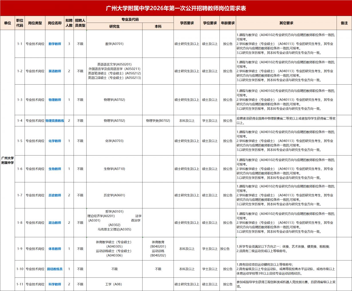 2026广州大学附属中学第一次公开招聘教师公告