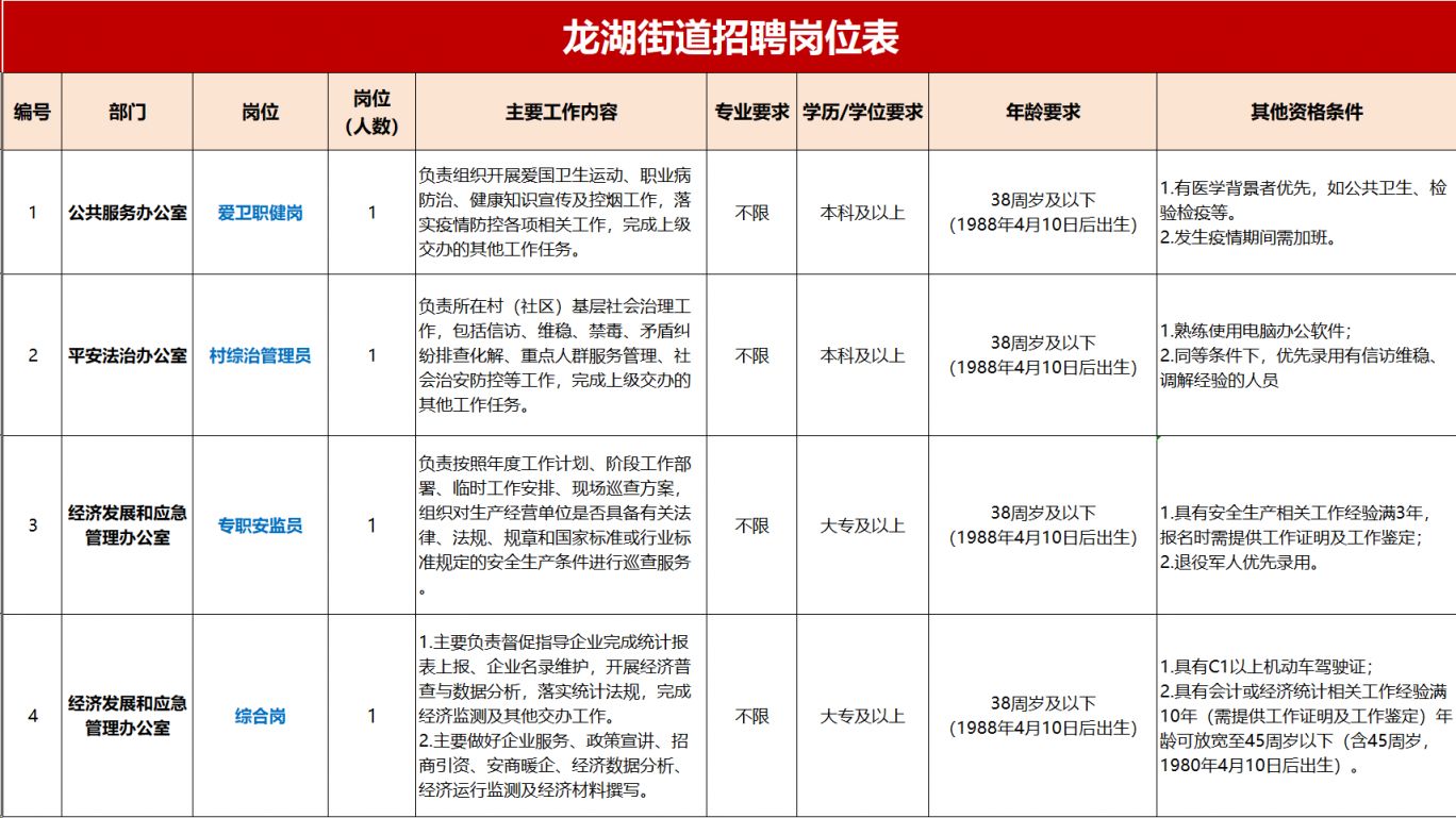 2026广州市黄埔区龙湖街道公开招聘政府聘员公告