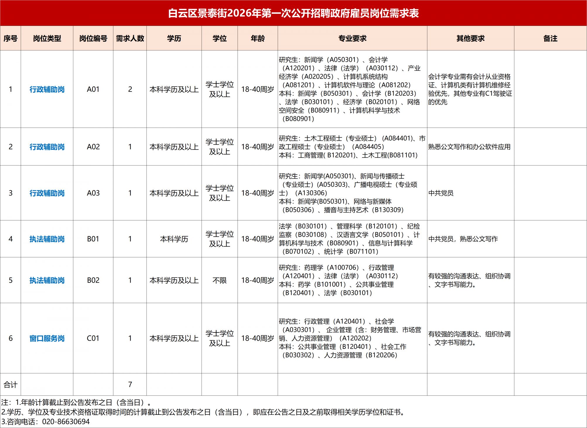 2026广州市白云区景泰街道办事处第一次公开招聘政府雇员公告