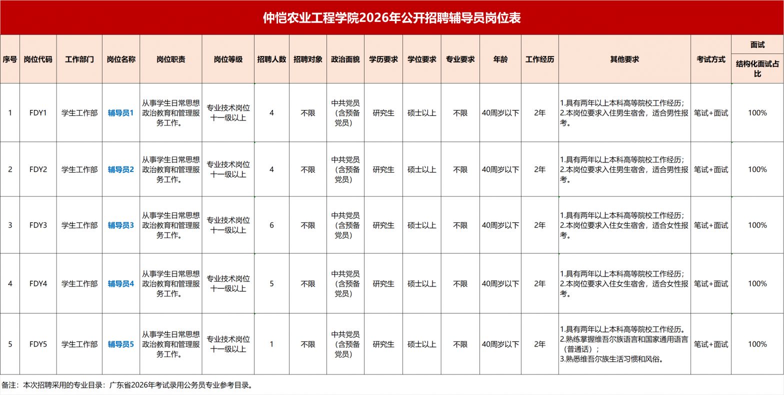 2026年仲恺农业工程学院公开招聘辅导员公告