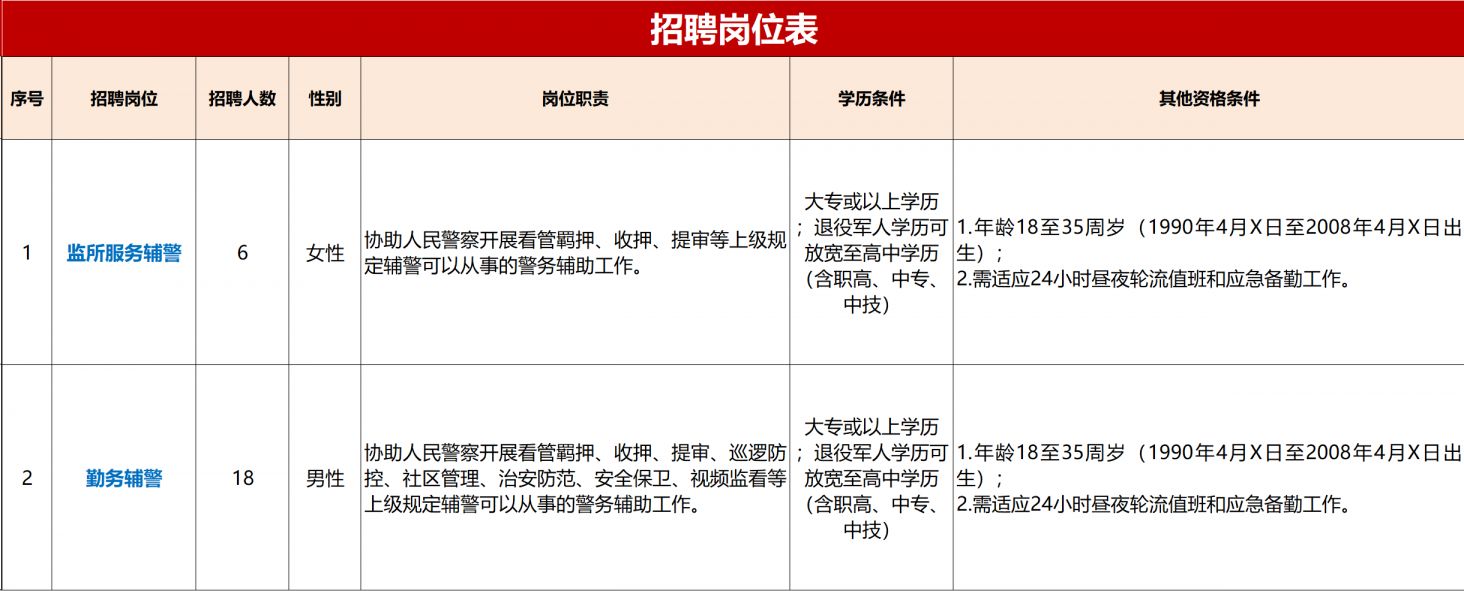 2026广州市公安局海珠分局公开招聘24名辅警的公告