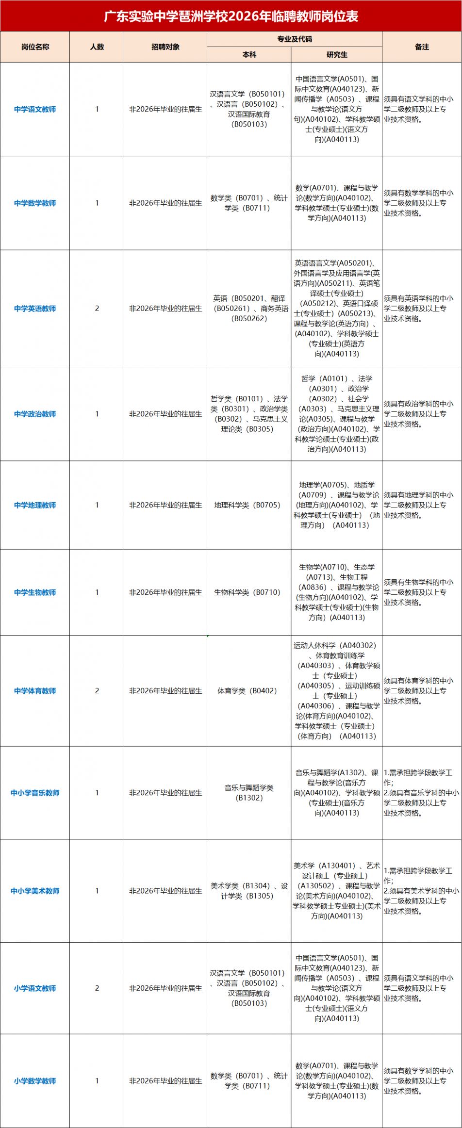 2026广东实验中学琶洲学校临聘教师招聘公告