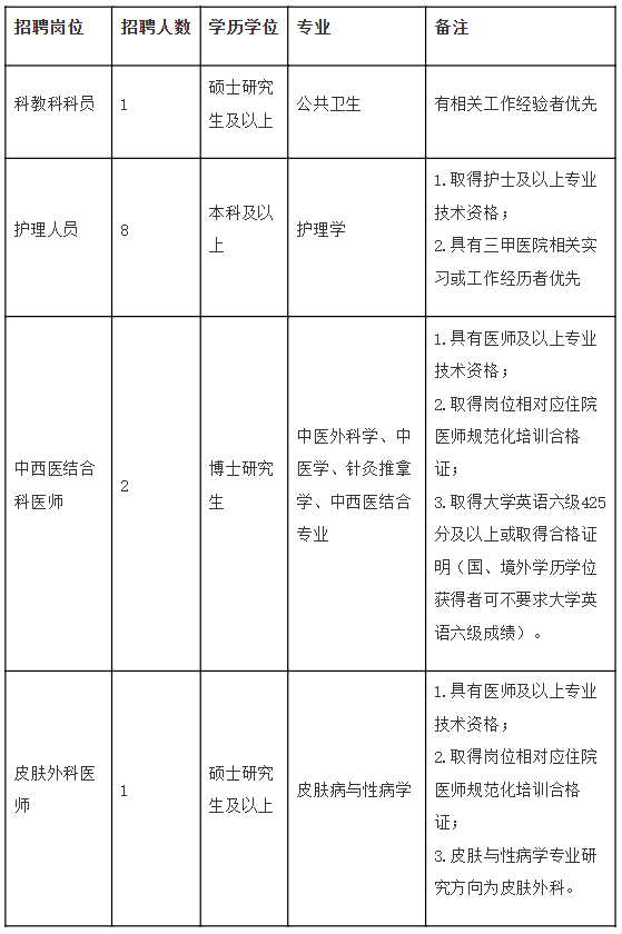 2026年广州市皮肤病医院招聘编制外合同制工作人员公告