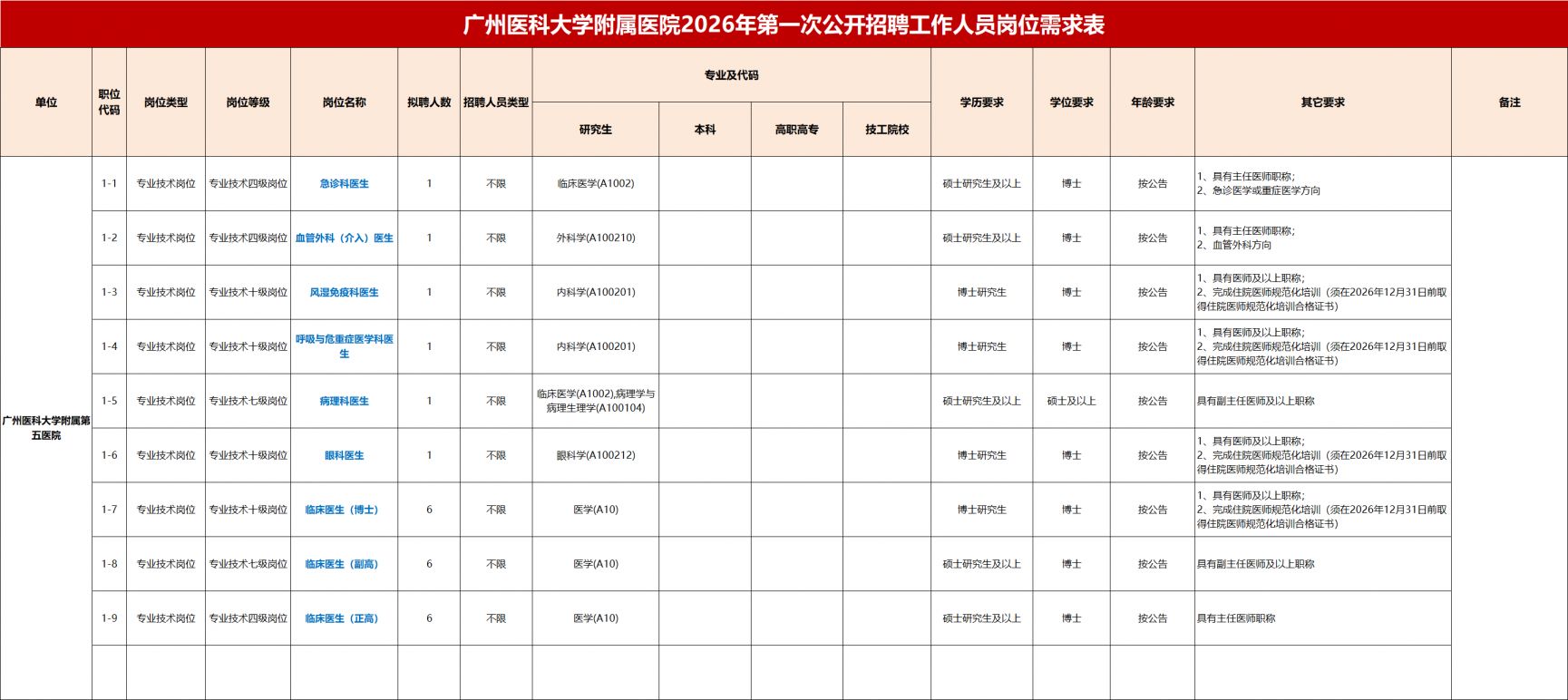 2026年广州医科大学附属医院第一次公开招聘工作人员公告
