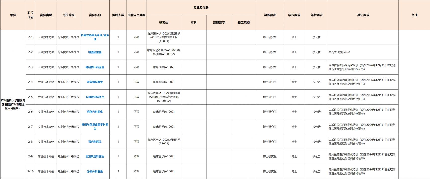 2026年广州医科大学附属医院第一次公开招聘工作人员公告
