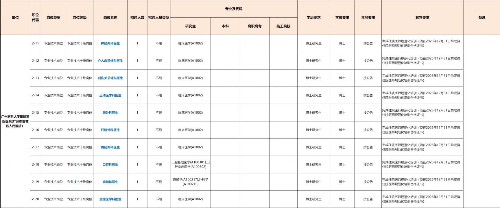 2026年广州医科大学附属医院第一次公开招聘工作人员公告
