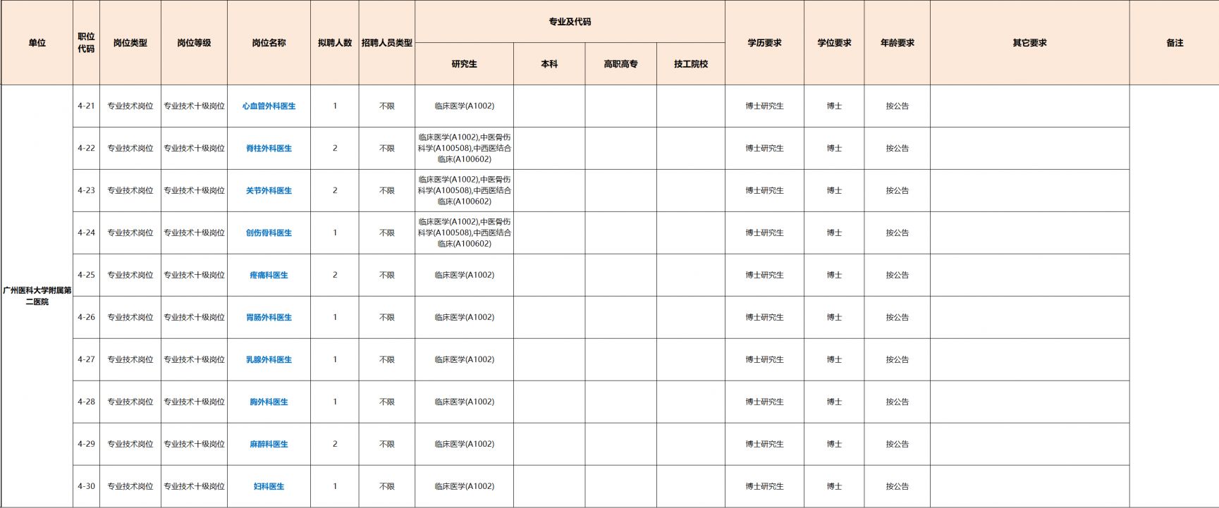 2026年广州医科大学附属医院第一次公开招聘工作人员公告