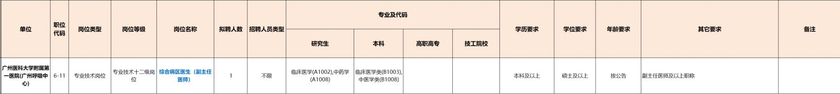 2026年广州医科大学附属医院第一次公开招聘工作人员公告