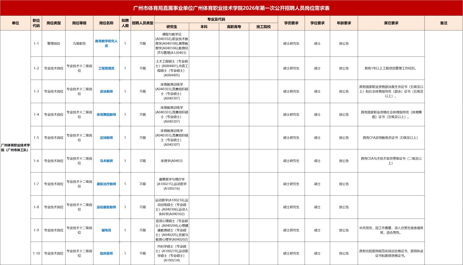 2026年广州体育职业技术学院第一次公开招聘人员公告