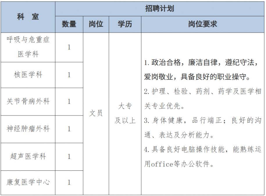2026南方医科大学珠江医院文员招聘启事（4月30日前）