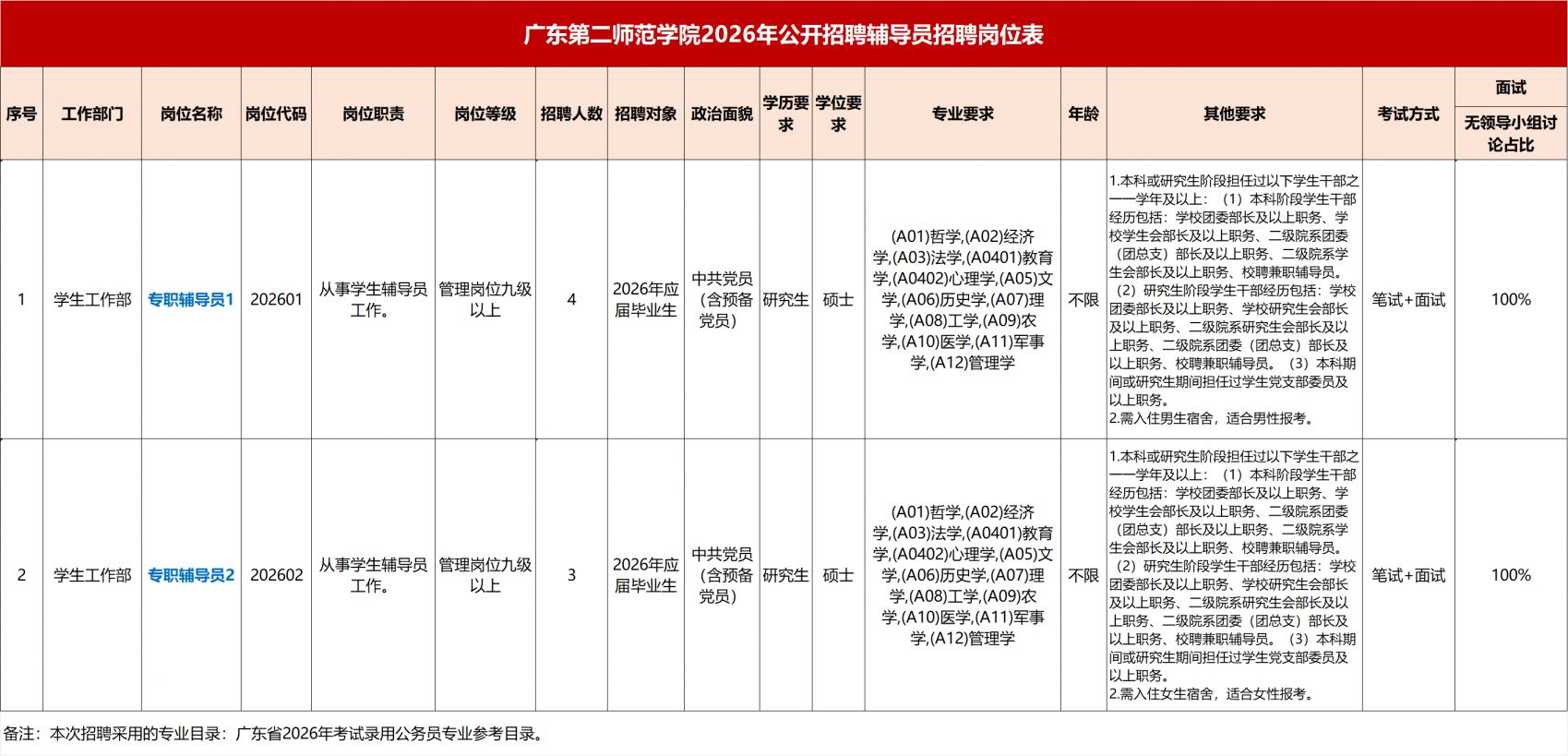 2026年广东第二师范学院公开招聘辅导员公告
