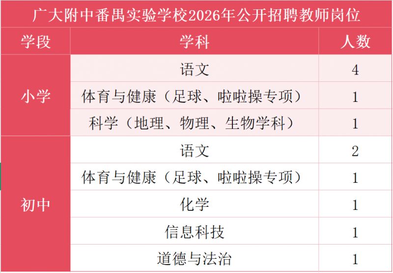 2026年广大附中番禺实验学校公开招聘聘用制教师公告