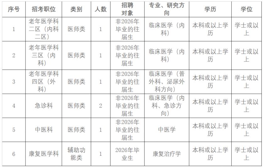 2026广州市番禺区第七人民医院第二批招考编外工作人员公告