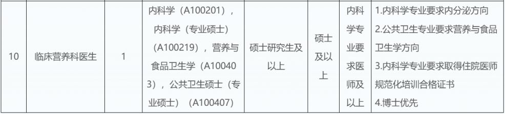 广州医科大学附属肿瘤医院2026年招聘公告（二）