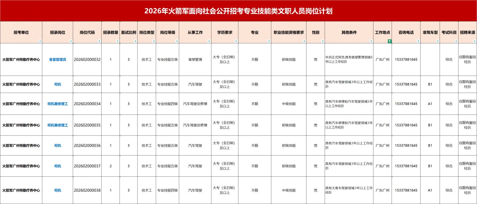 【本地资讯】2026年火箭军面向社会公开招考专业技能类文职人员公告