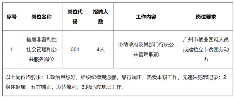 【本地资讯】2026广州市增城区新塘镇公益性岗位招聘公告