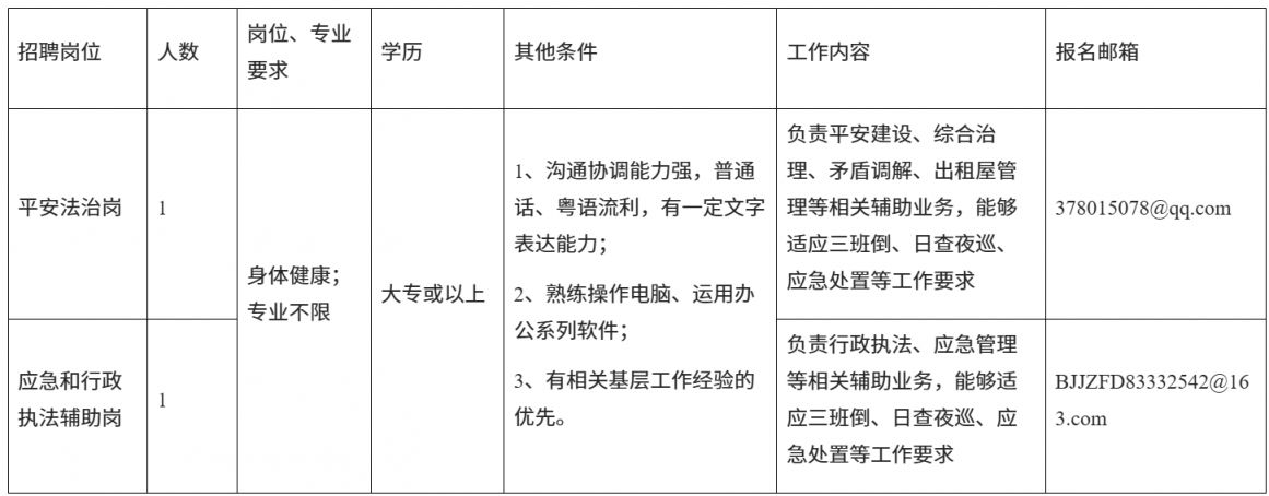【本地资讯】2026广州市越秀区北京街公开招聘辅助人员公告