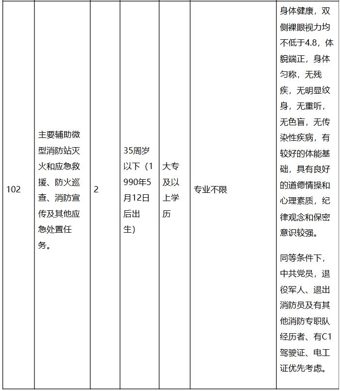 【本地资讯】2026广州市海珠区官洲街道公开招聘雇员4人公告