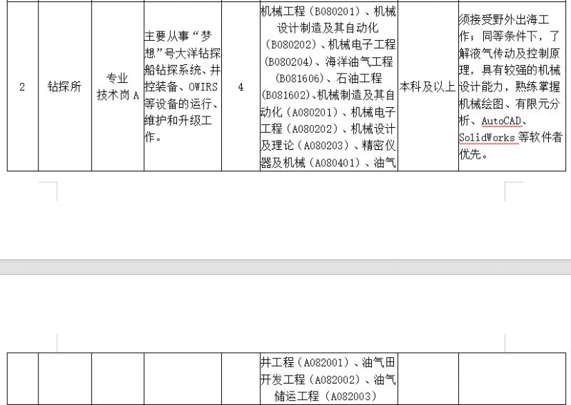 【本地资讯】2026广州海洋地质调查局招聘应届毕业生公告