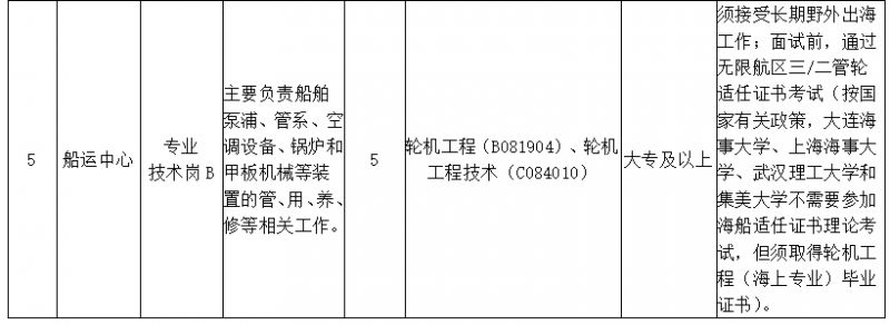 【本地资讯】2026广州海洋地质调查局招聘应届毕业生公告