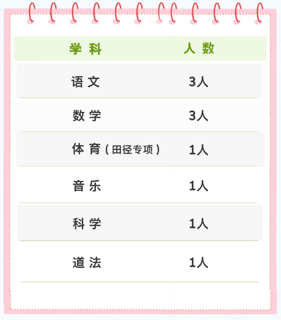 【本地资讯】2026广州大学附属小学公开招聘聘用制教师公告