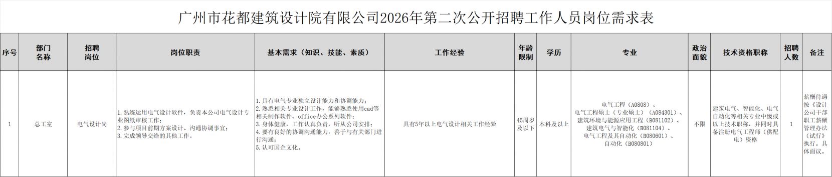 【本地资讯】2026广州市花都建筑设计院有限公司第二次公开招聘公告