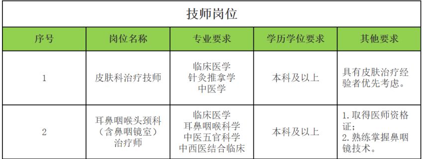 【本地资讯】2026广东省中医院招聘技师和科研助理公告