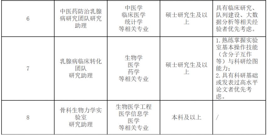 【本地资讯】2026广东省中医院招聘技师和科研助理公告