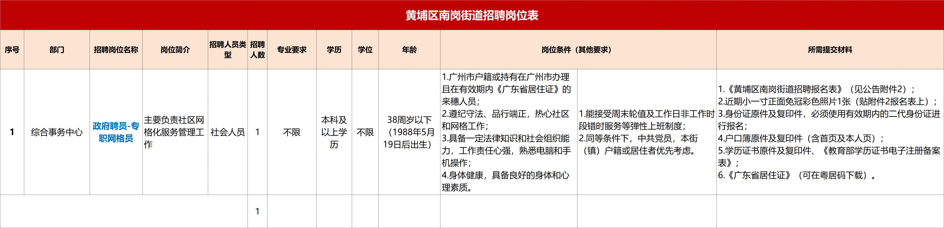 【本地资讯】2026广州市黄埔区南岗街道办事处招聘专职网格员公告