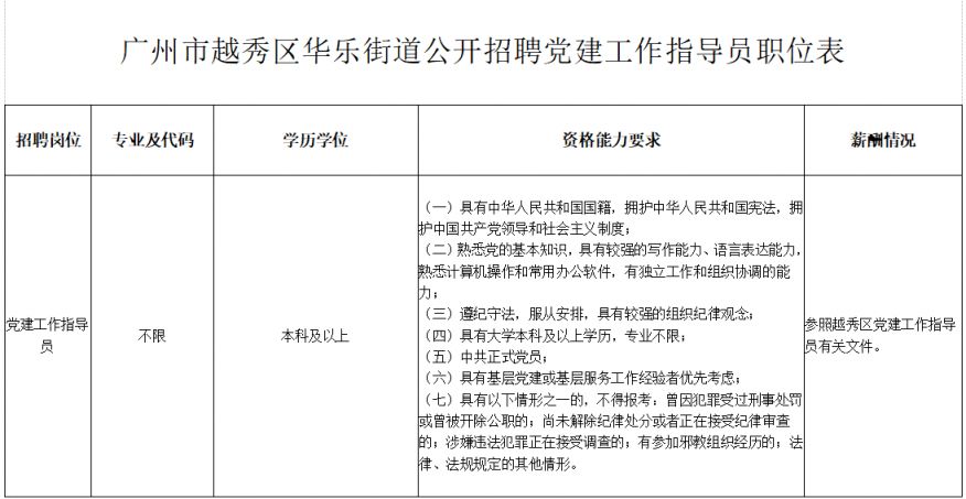 【本地资讯】2026广州市越秀区华乐街道招聘党建工作指导员公告