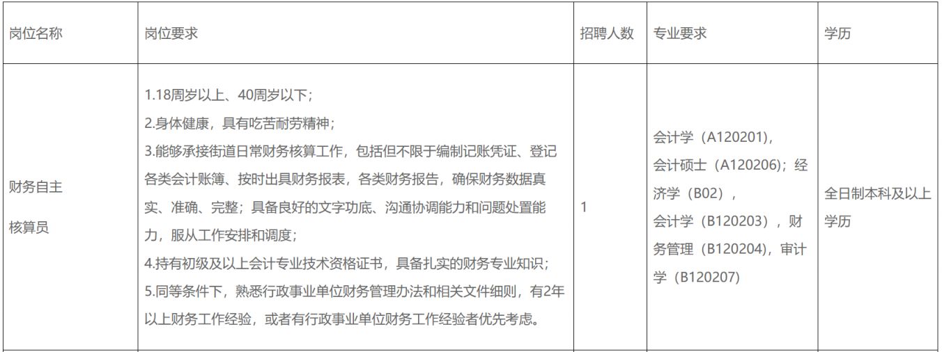 【本地资讯】2026广州市黄埔区人民政府萝岗街道办事处招聘政府聘员公告