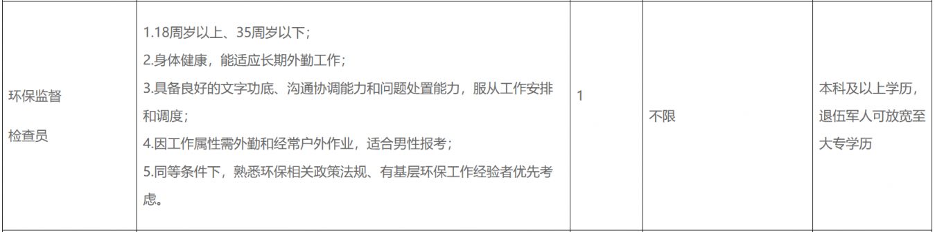 【本地资讯】2026广州市黄埔区人民政府萝岗街道办事处招聘政府聘员公告