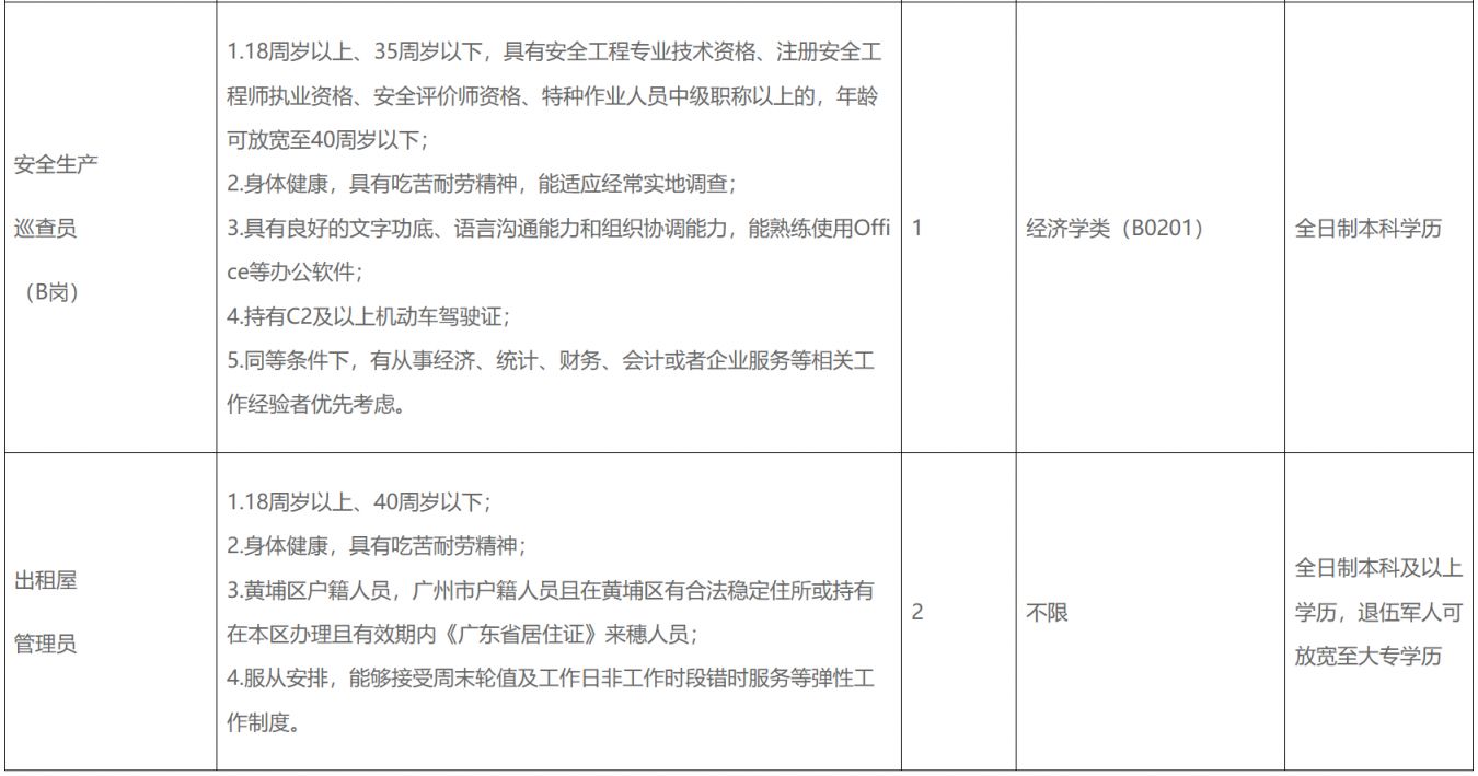 【本地资讯】2026广州市黄埔区人民政府萝岗街道办事处招聘政府聘员公告