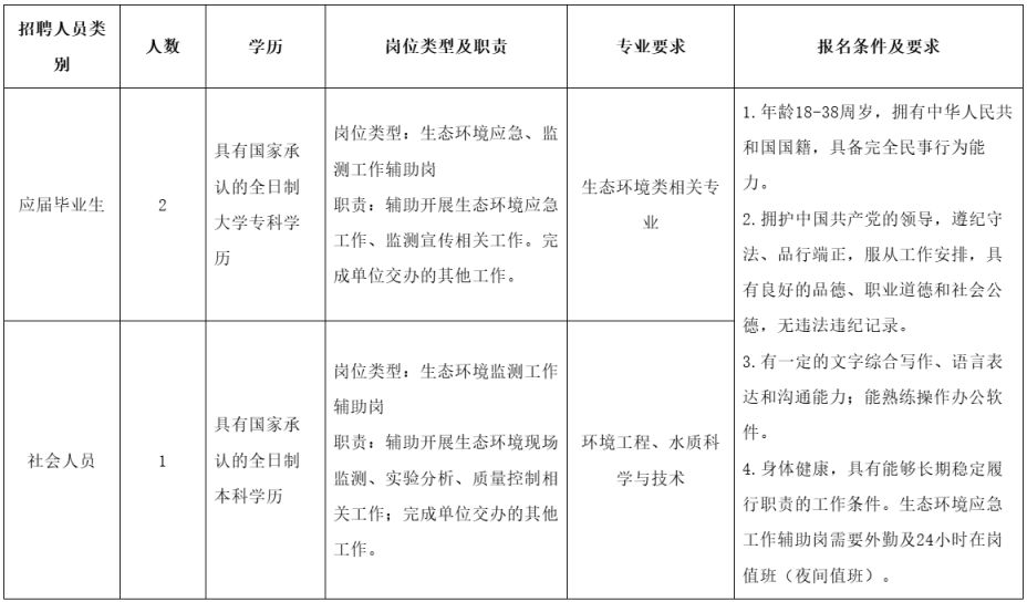 【本地资讯】2026广东省广州生态环境监测中心站招聘3名编外人员公告