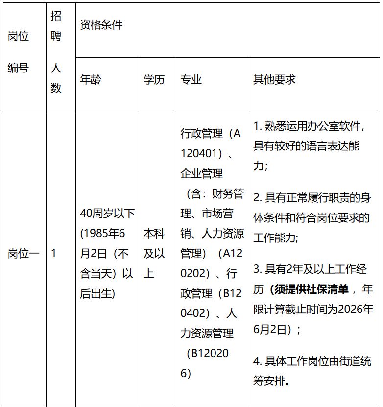 【本地资讯】2026广州市海珠区凤阳街道第二批公开招聘雇员公告