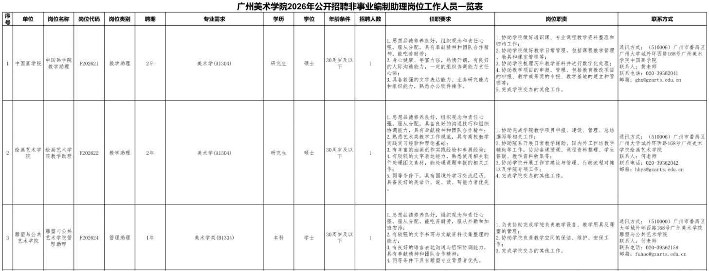 【本地资讯】2026广州美术学院公开招聘非事业编制助理岗位工作人员公告