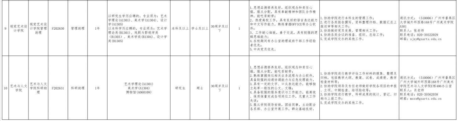 【本地资讯】2026广州美术学院公开招聘非事业编制助理岗位工作人员公告