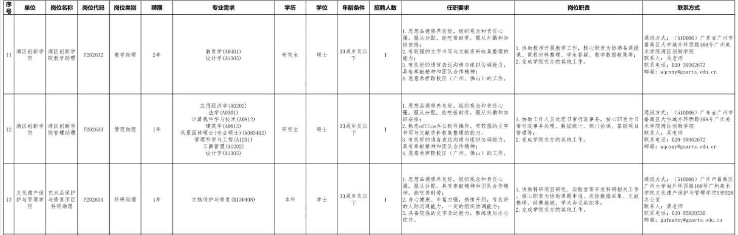 【本地资讯】2026广州美术学院公开招聘非事业编制助理岗位工作人员公告