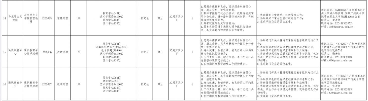 【本地资讯】2026广州美术学院公开招聘非事业编制助理岗位工作人员公告