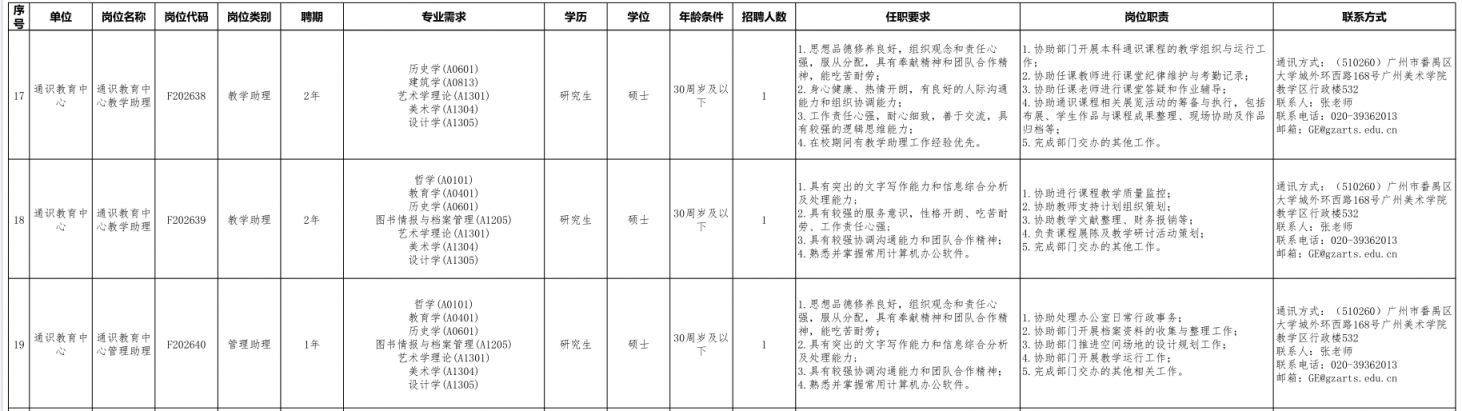 【本地资讯】2026广州美术学院公开招聘非事业编制助理岗位工作人员公告